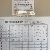 自主学習のすすめ、学年生徒会で